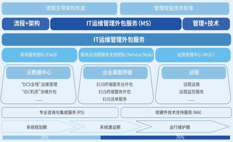 在智能家居时代,如何布置一个高效且美观的家庭网络环境?这是一个值得探讨的话题。