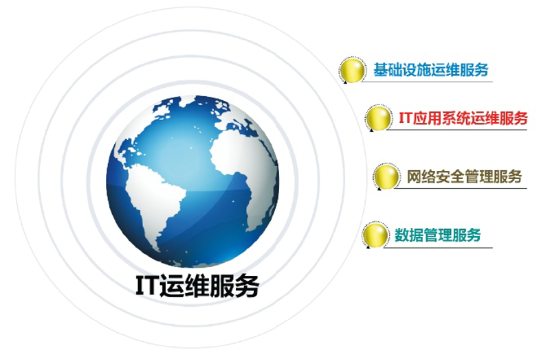 深度解析：如何选择最适合的IT技术支持服务商